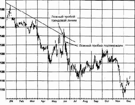 ������ ������ ����� ������