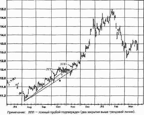 ����������� �������