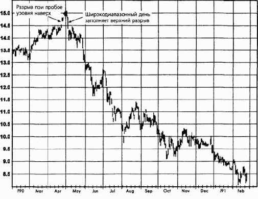 ����������� �������