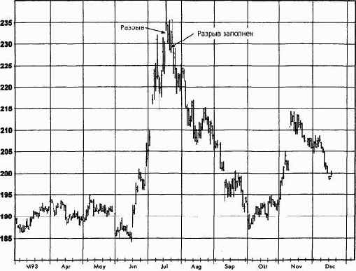 ����������� �������