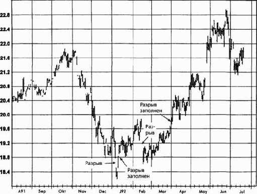 ����������� �������