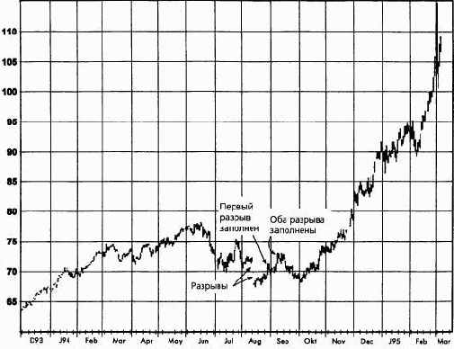 ����������� �������