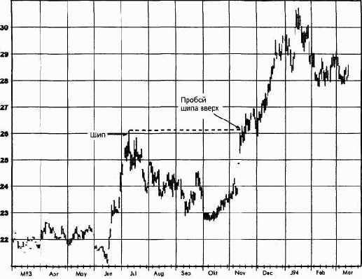 ������� �� �������� ��� ������� ����