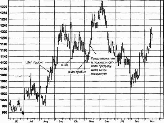 ������� �� �������� ��� ������� ����