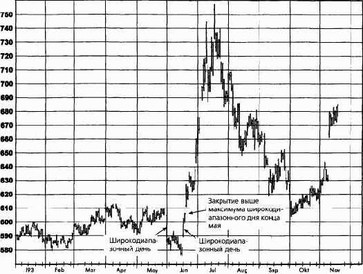 ������ ����� ��� ������� � �����������, ��������������� ����������