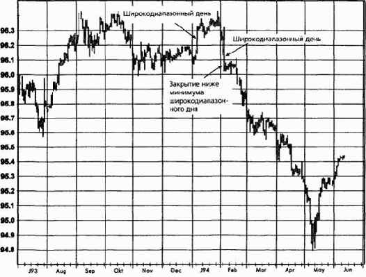 ������ ����� ��� ������� � �����������, ��������������� ����������