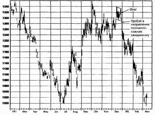 ������ ����� ��� ������� � ��������������� �����������, ��������� �� �� ���������� �������