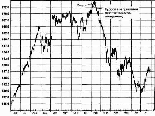 ������ ����� ��� ������� � ��������������� �����������, ��������� �� �� ���������� �������