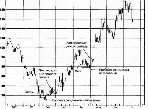 ������ ����� ��� ������� � ��������������� �����������, ��������� �� �� ���������� �������