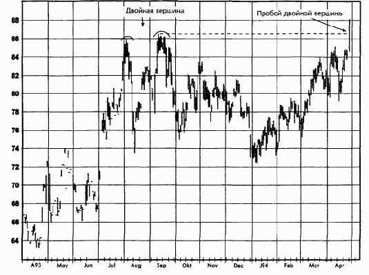 ������ ������� ��������� ������