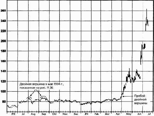 ������ ������� ��������� ������