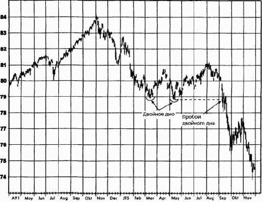 ������ ������� ��������� ������