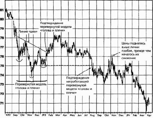 ������ ������� ��������� ������