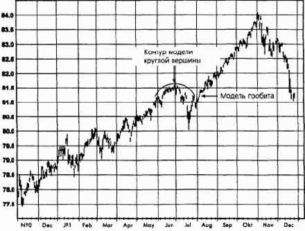 ������ ������� ��������� ������