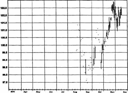 ��������� ���������� ���������