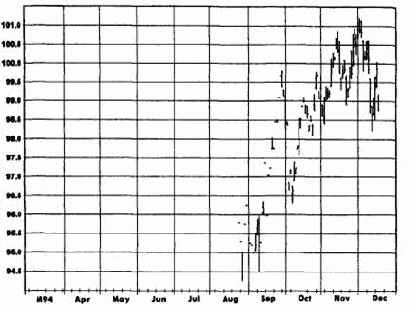 ��������� ���������� ���������