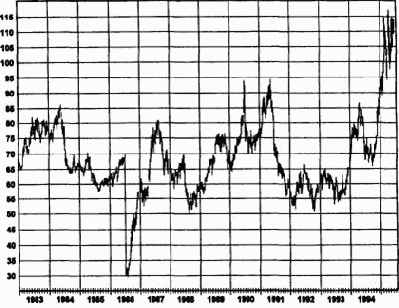 ��������� ���������� ��������� � ����������� �������� � ����������� �������