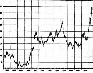 ��������� ���������� ��������� � ����������� �������� � ����������� �������