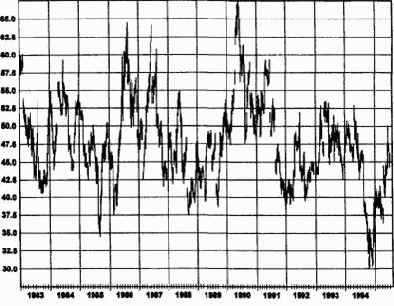 ��������� ���������� ��������� � ����������� �������� � ����������� �������