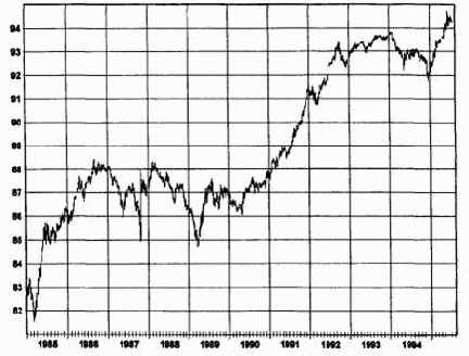 �������� �� ��������