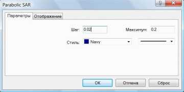 �������� �. - Parabolic SAR