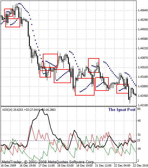 ������� � ���������� � ��������