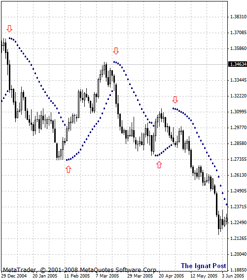 ������� � ���������� � ��������