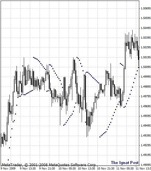 ������� � ���������� � ��������