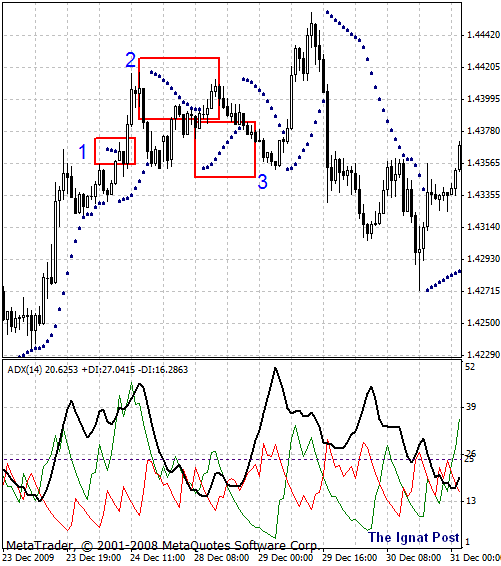 ������� � ���������� � ��������