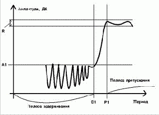 ��� 1 - ������� ���������� �������