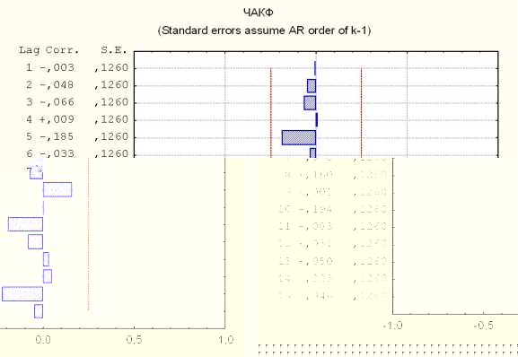 ����������� �. - ��������������� ��������� �����