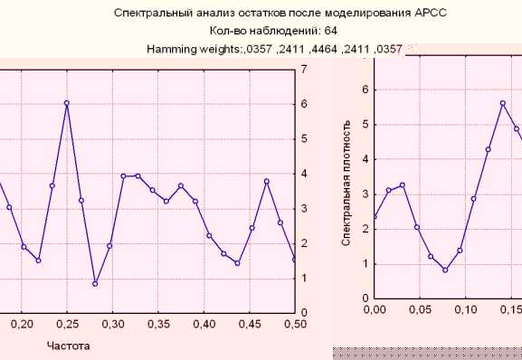 ����������� �. - ��������������� ��������� �����