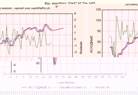 ����������� �. - ��������������� ��������� �����