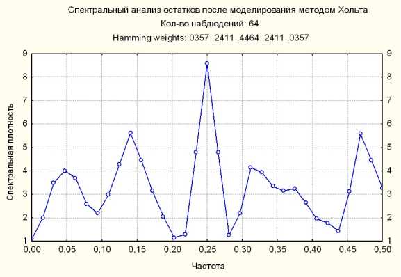 ����������� �. - ��������������� ��������� �����