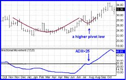 Шаап К. - В погоне за прибылью