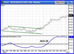 Шаап К. - В погоне за прибылью