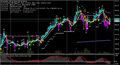 ������� �. - ����� ������� 