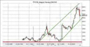 Троелольский М. - Квалификаторы - новый инструмент