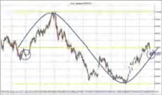 Троелольский М. - Квалификаторы - новый инструмент