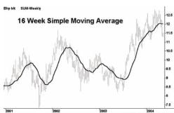 Седов В. - Альтернативный вариант