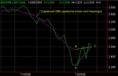 Копыркин К. - Anchored Momentum