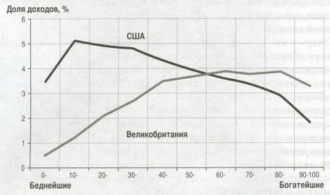 ��� �� ��, ���� ����������� �����?
