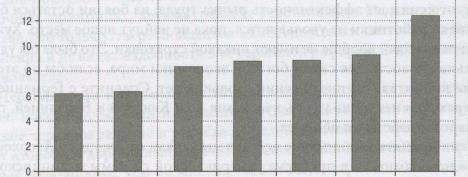 Куда заводит неполная информация