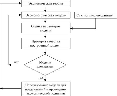 ������� ���� ������������ - ������� �. �.