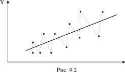 ������� ���� ������������ - ������� �. �.