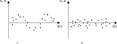 ������� ���� ������������ - ������� �. �.