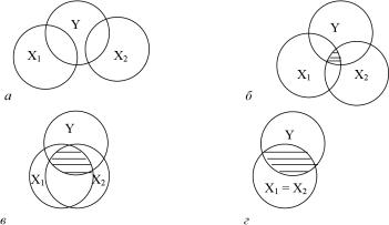 ������� ���� ������������ - ������� �. �.