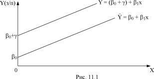 ������� ���� ������������ - ������� �. �.