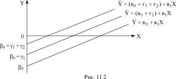 ������� ���� ������������ - ������� �. �.