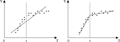 ������� ���� ������������ - ������� �. �.